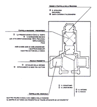 SANTUARIO DELLA BEATA VERGINE DEI MIRACOLI - Gli affreschi